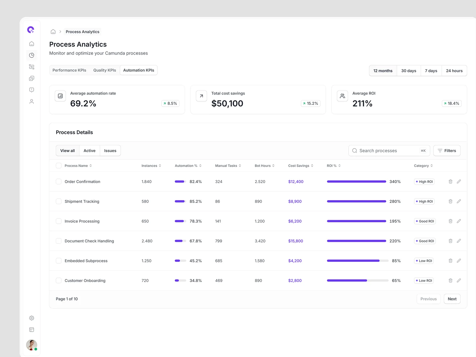 CAMUNDA Process Automation Analytics Dashboard - BPM Metrics and KPIs