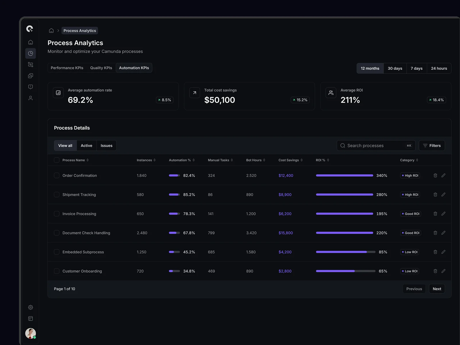 CAMUNDA Process Automation Analytics Dashboard - BPM Metrics and KPIs