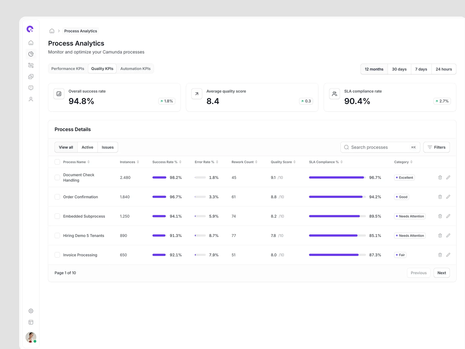 Camunda Dashboard Overview