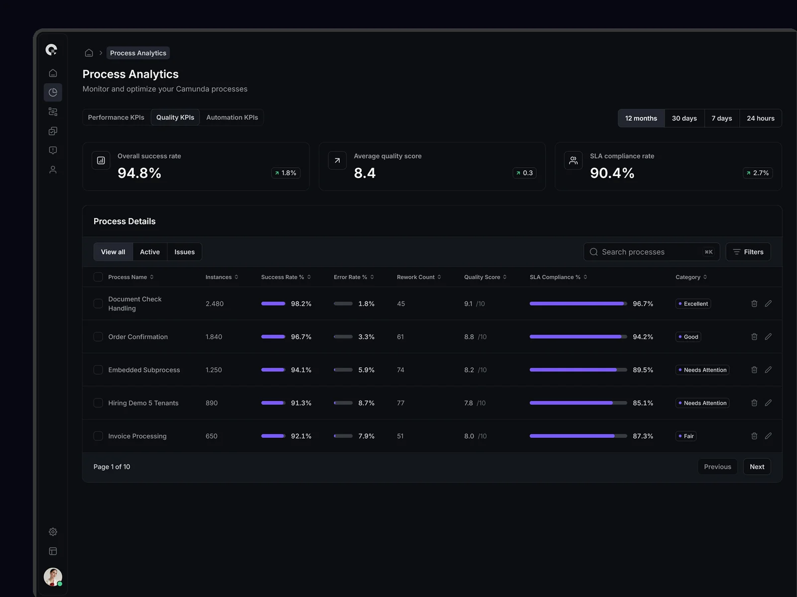Camunda Dashboard Overview