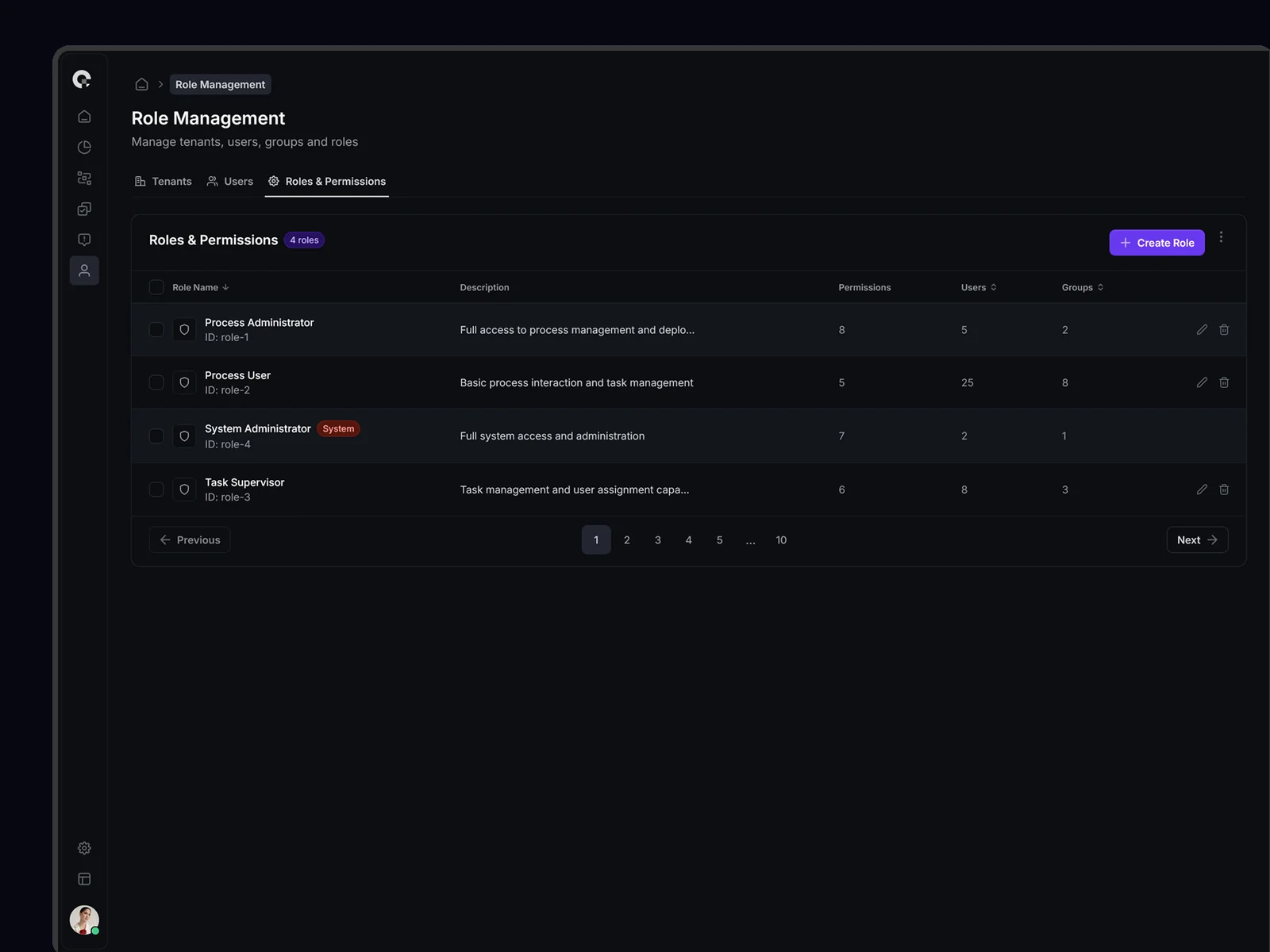 CAMUNDA Role Management System - Permission and Access Control Framework